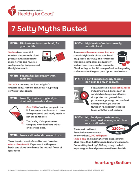 7 Salty Sodium Myths Busted Infographic