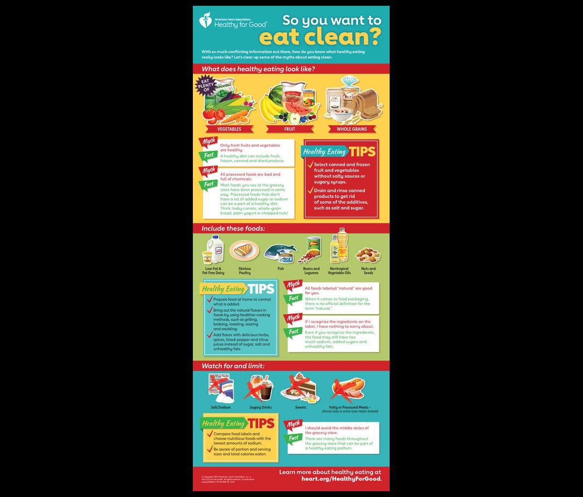 What is clean eating infographic