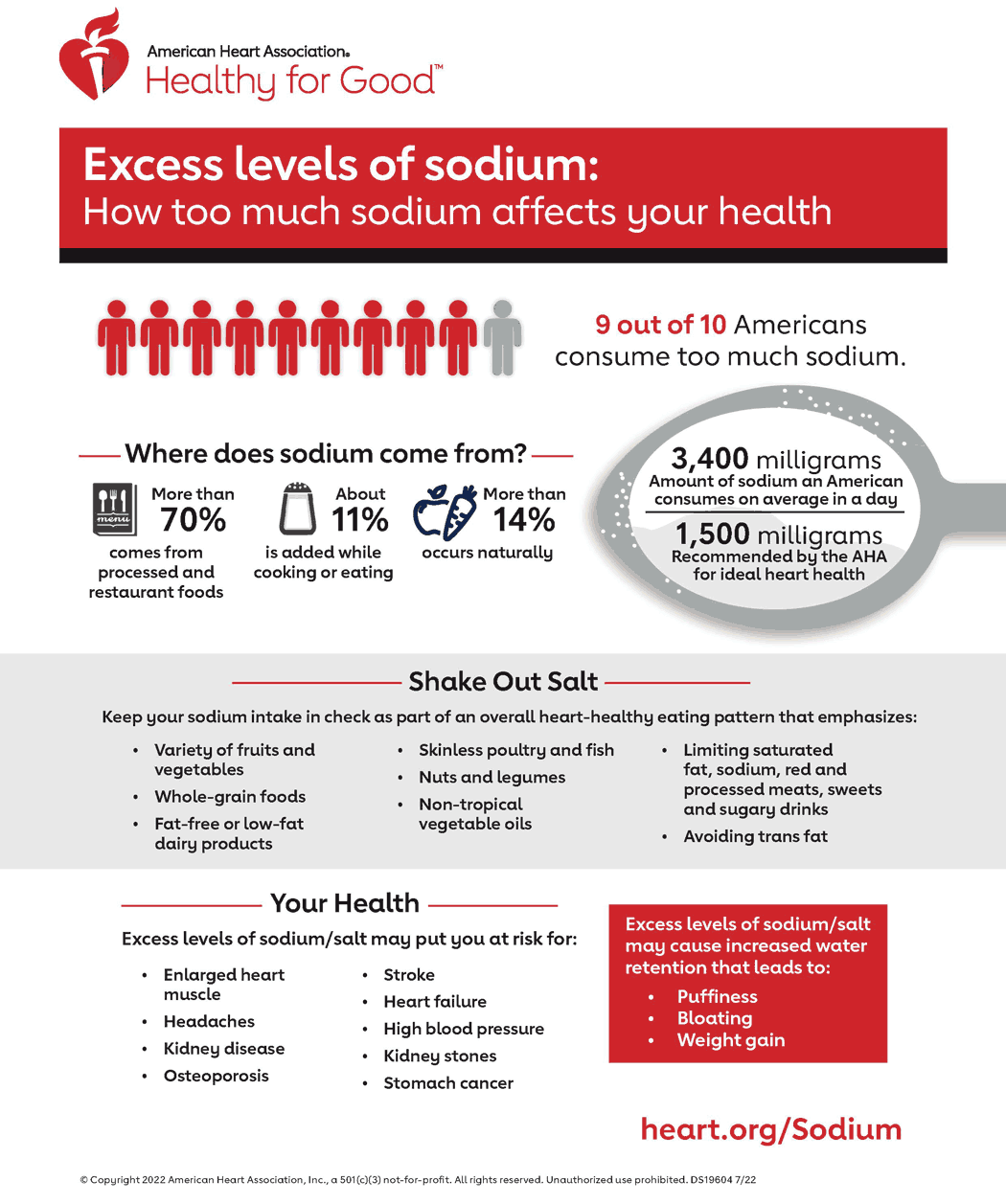 Effects of Excess Sodium Infographic | American Stroke Association