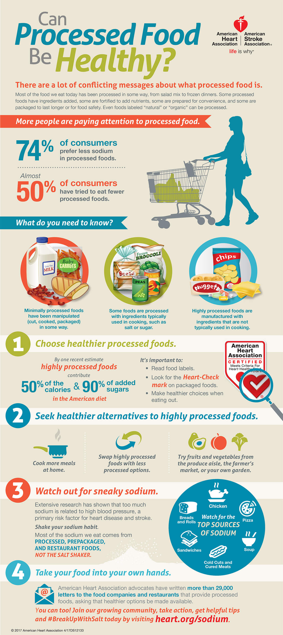 Processed foods infographic