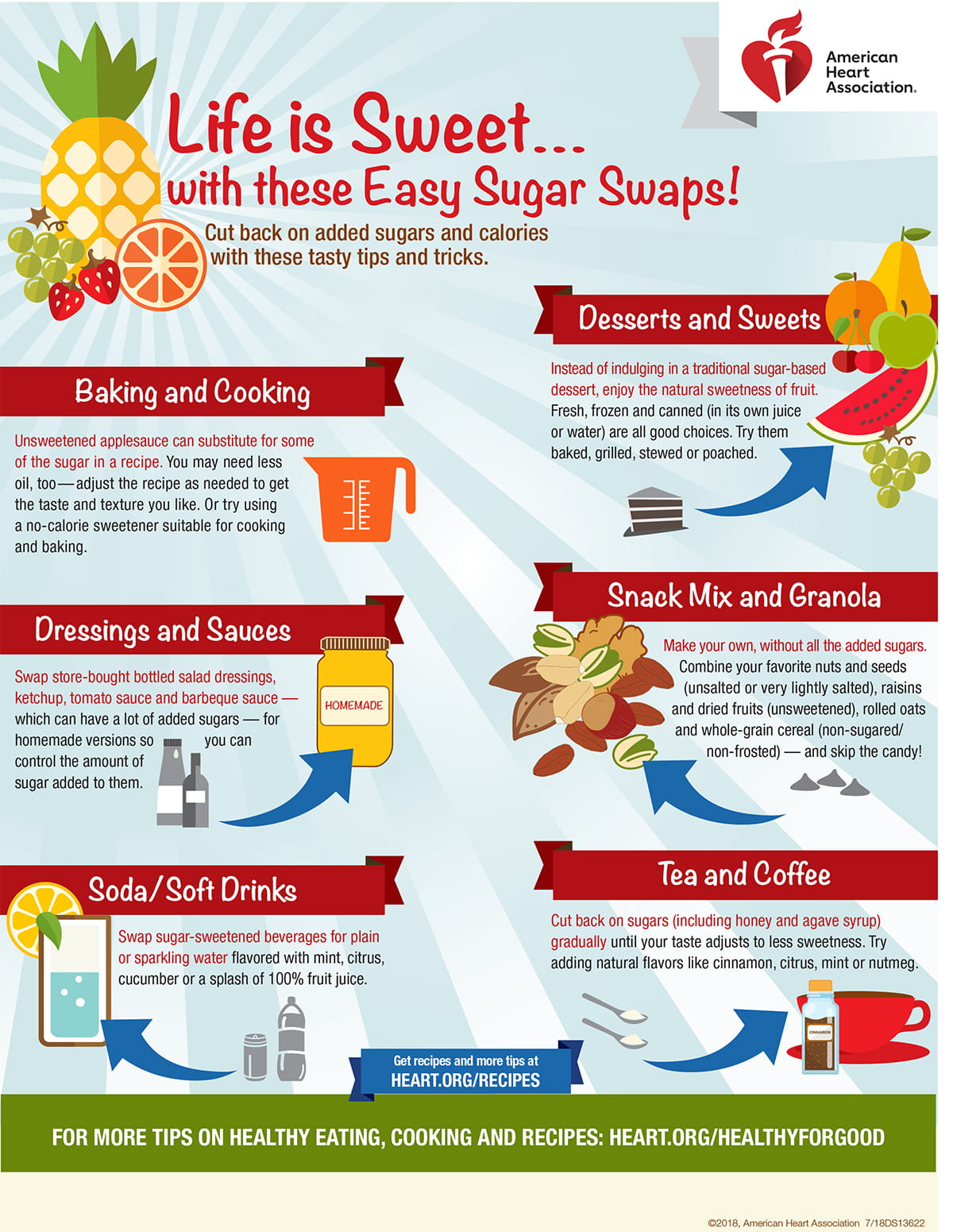 Life is Sweet Infographic