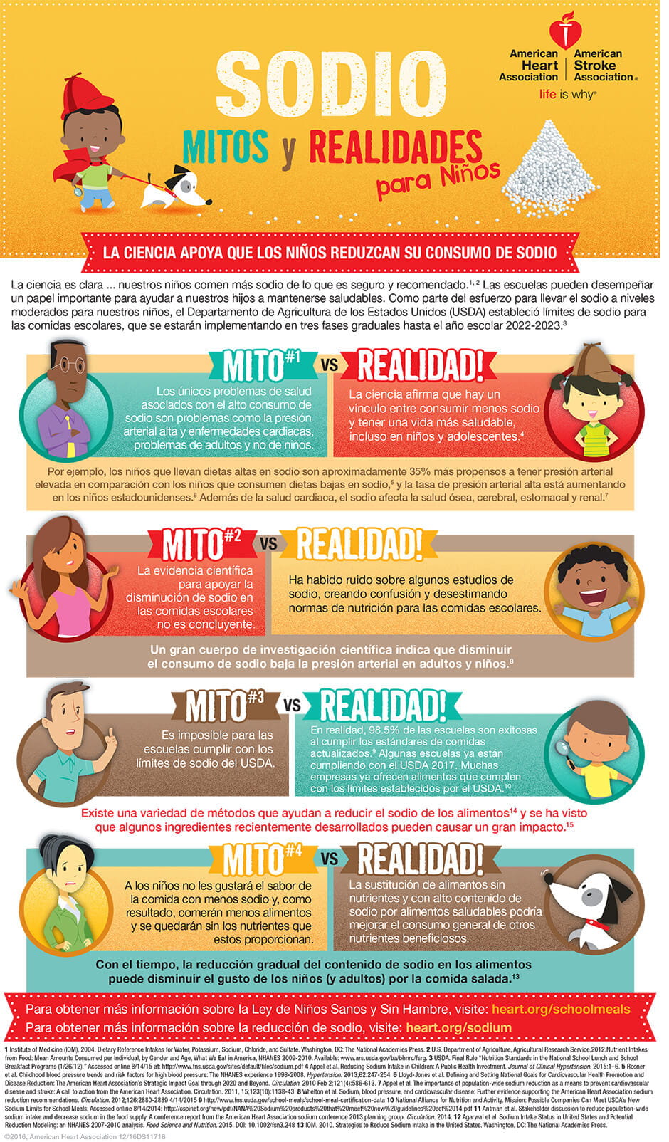 Sodium myths and facts for kids in Spanish