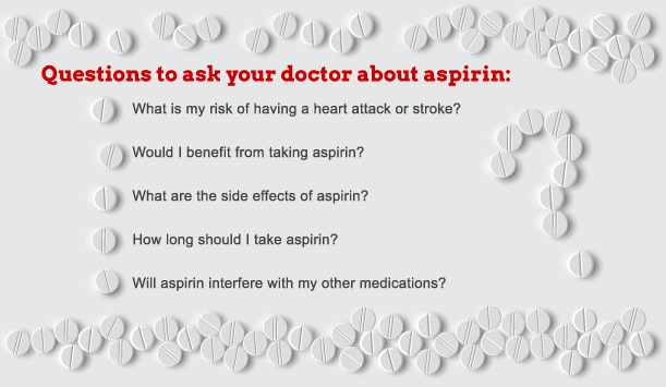 0122-Feature-Aspirin answers_Qs