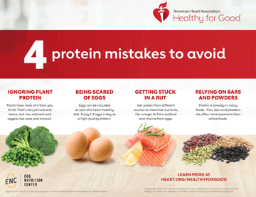 4 Protein Mistakes to Avoid Infographic