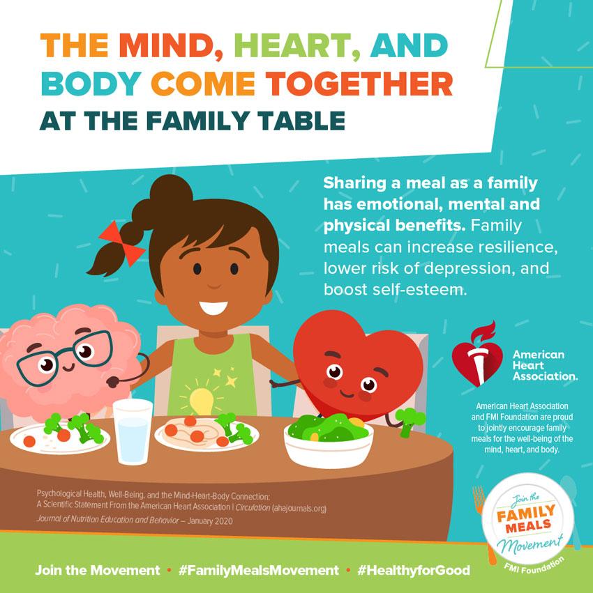 The Mind, Heart and Body Come Together at the Family Table Infographic. American Heart Association and FMI Foundation are proud to jointly encourage family meals for the well-being of the mind, heart, and body.