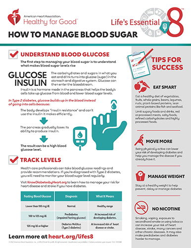 How to Manage Blood Sugar