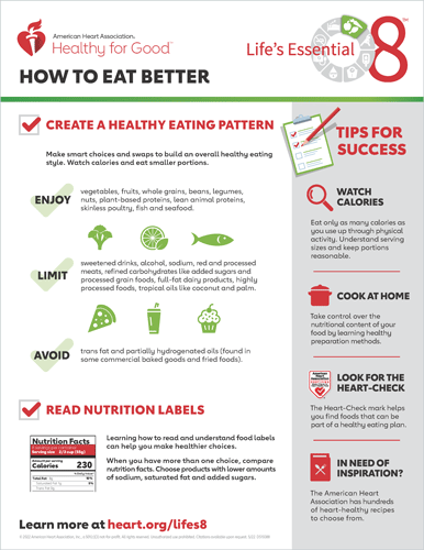 How to Eat Better Fact Sheet
