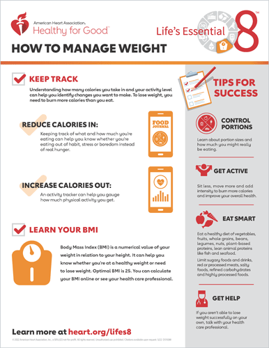 How to Manage Weight Fact Sheet
