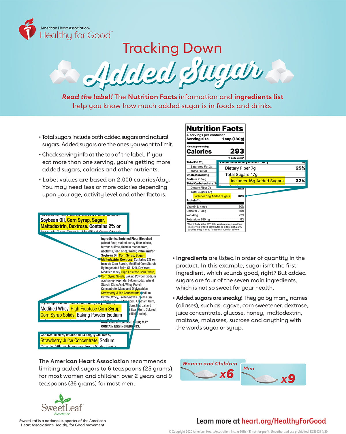 Tracking down added sugar on nutrition labels