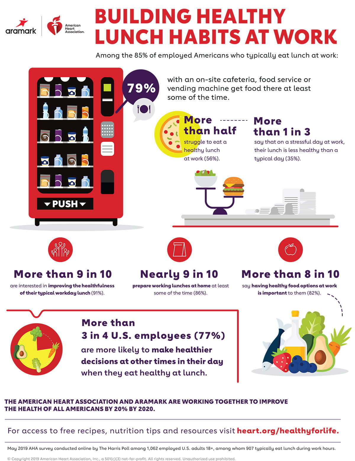 Building Healthy Lunch Habits at Work Infographic