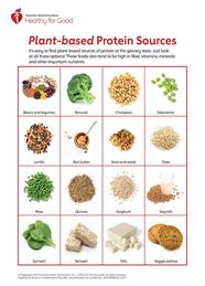 Protein Foods Vegetables And Fruits At Gladys Dedmon Blog