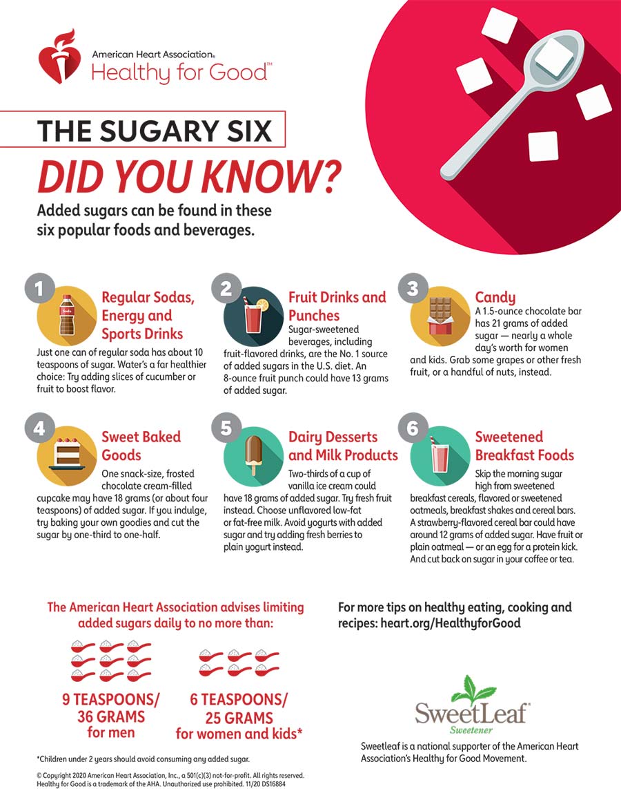The Sugary Six Infographic