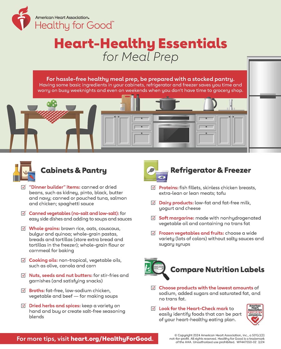 Heart-Healthy Kitchen Essentials English infographic