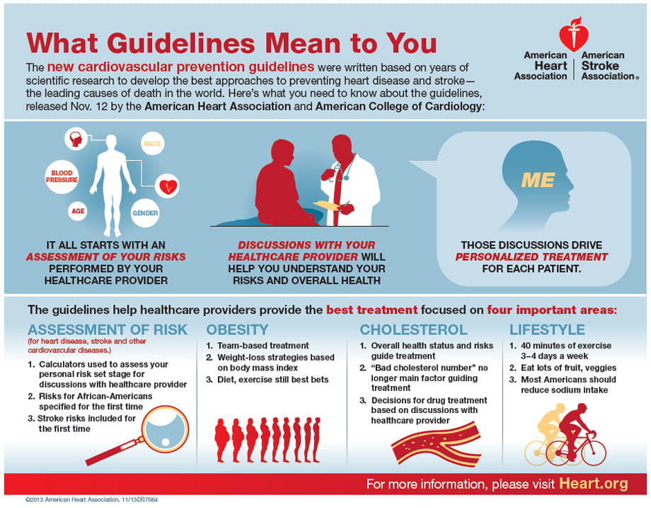 What Guidelines Mean to You Infographic