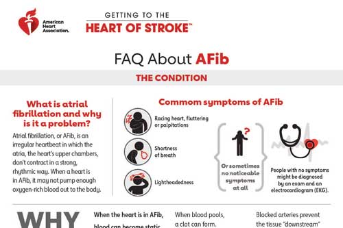 FAQs about Afib sheet