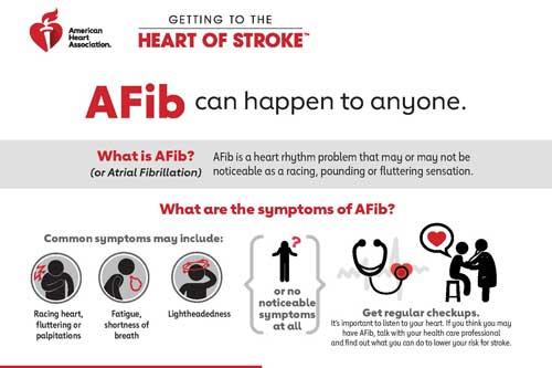 AFib can happen to anyone graphic