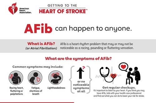 Afib Risks Why Is Afib Dangerous _ What Is Atrial Fibrillation – XFQS