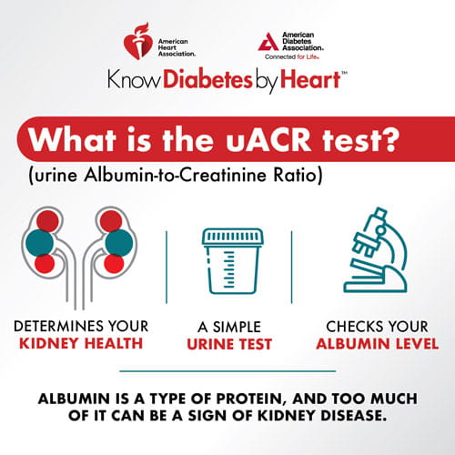 What is the uACR test graphic