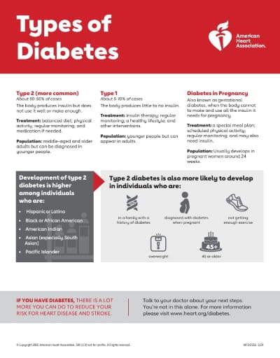 types of diabetes infograph