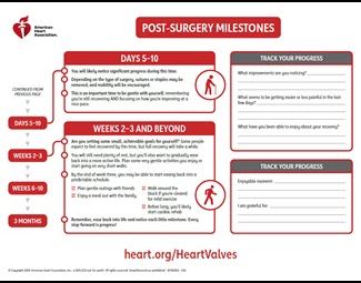Downloadable surgery milestones