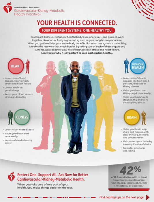 Portada de la infografía Tu salud está interconectada