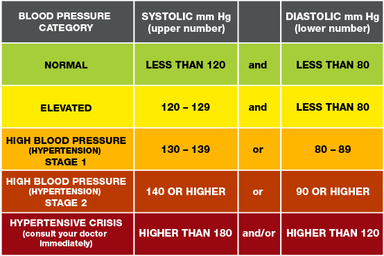 understanding-blood-pressure-readings-american-stroke-association