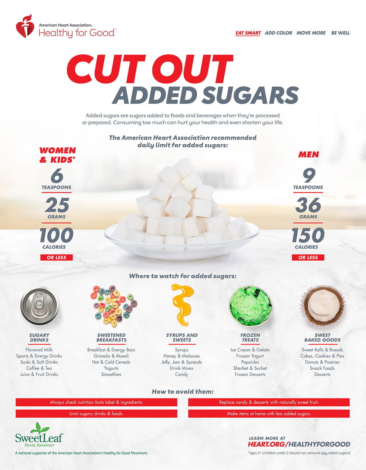 cut out added sugars infographic 