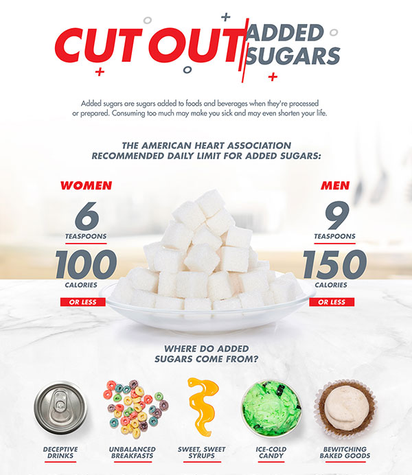 Cut Out Added Sugars Infographic American Stroke Association