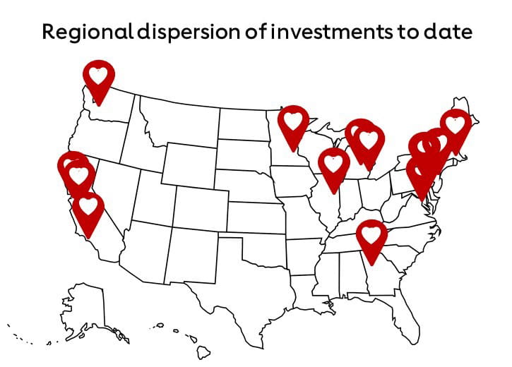 AHA Social Impact Fund regional dispersion of investments to date graphic
