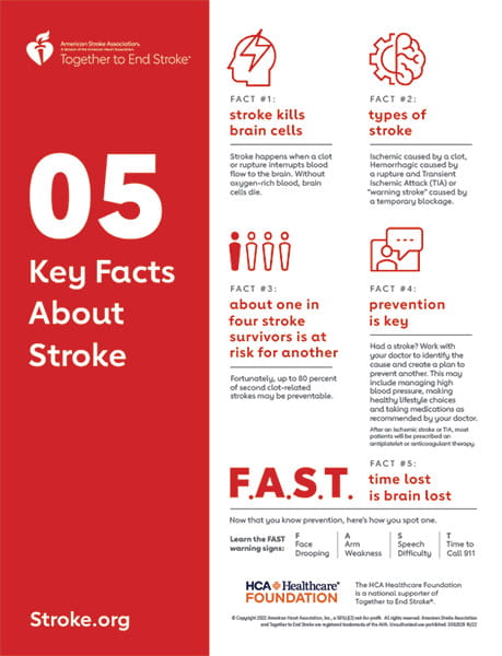 Heart Disease and Stroke Statistics—2023 Update: A Report From the