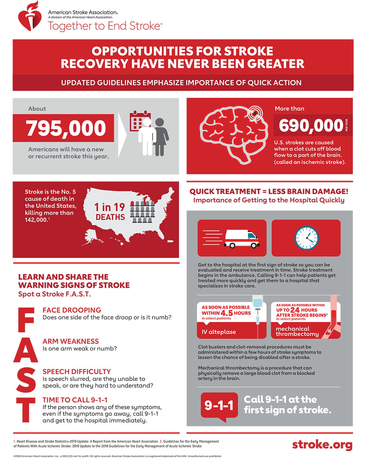Opportunities for stroke recovery have never been greater infographic