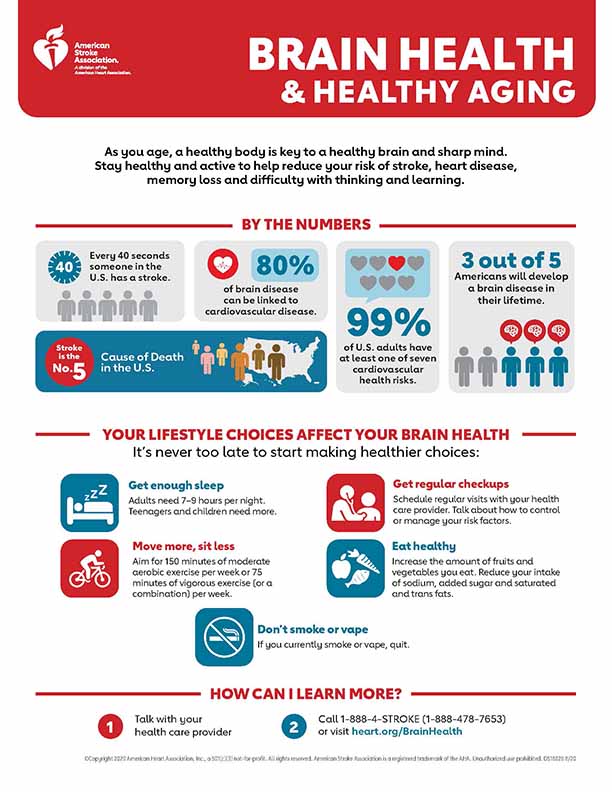 Brain health and Healthy Aging
