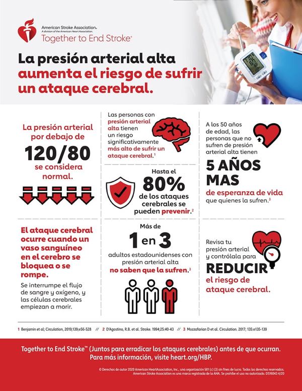 High Blood Pressure and Stroke Infographic