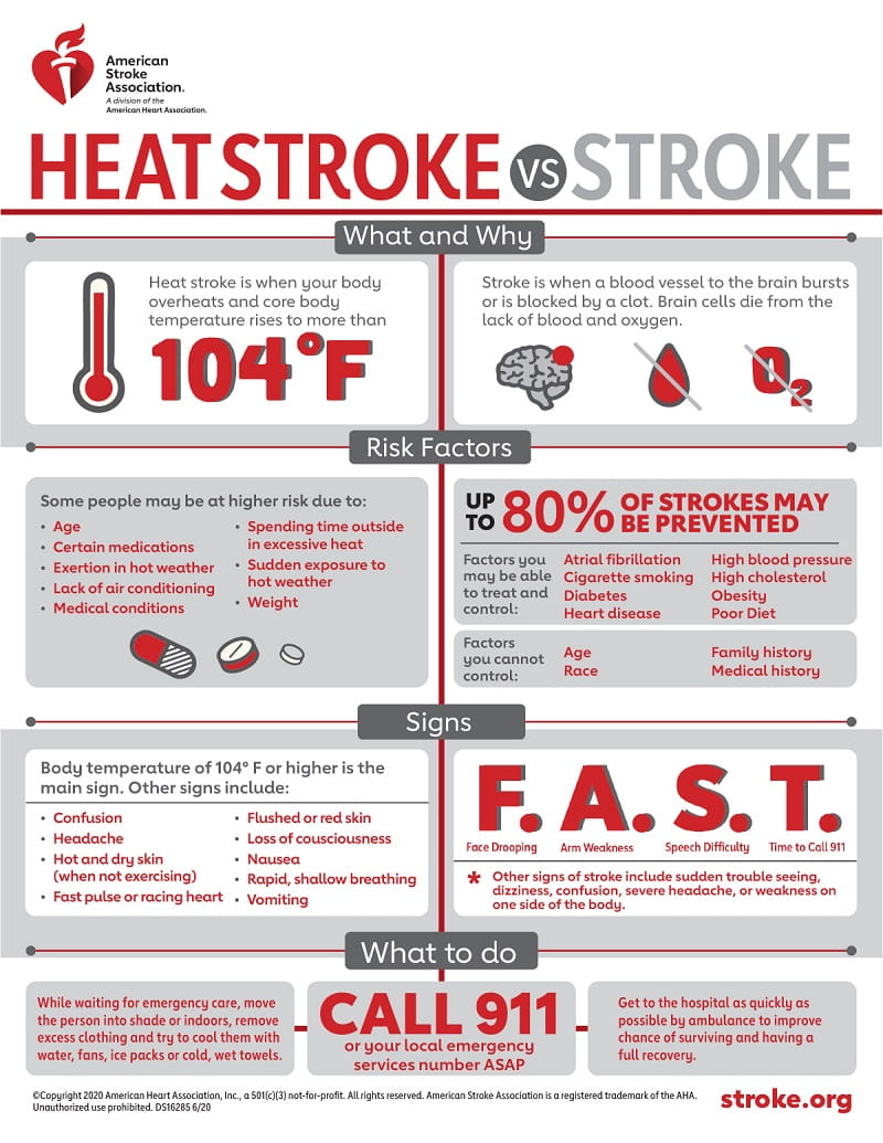 Heat Stroke vs Stroke infographic