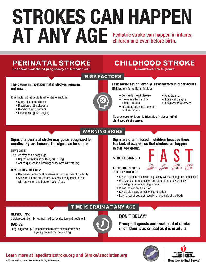What is Pediatric Stroke Infographic 