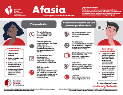 Miniatura de la infografía Afasia: Superar los obstáculos a la comunicación
