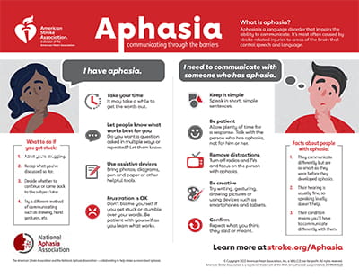 Aphasia: Communicating Through the Barriers infographic thumbnail