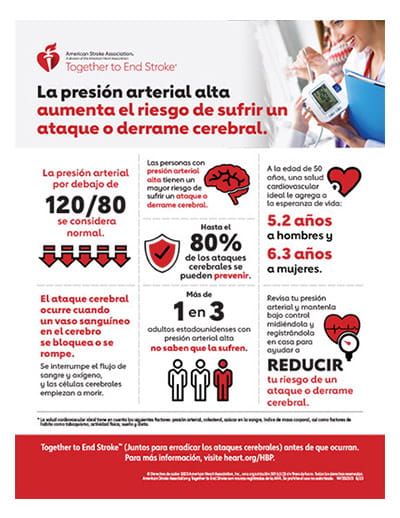 La presión arterial alta aumenta el riesgo de sufrir un ataque o derrame cerebral infografía