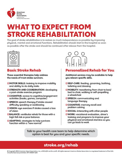 What to Expect from Stroke Rehab Infographic | American Stroke ...
