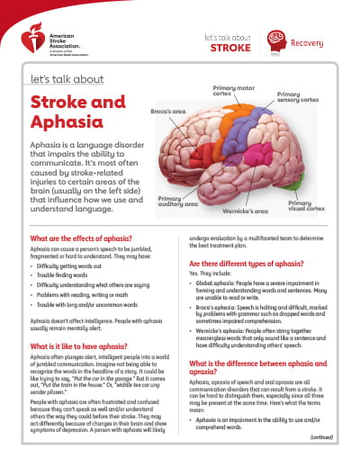 thumbnail image of the Let's Talk About Stroke and Aphasia resource