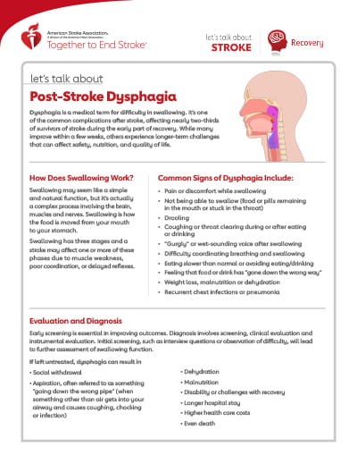 front side of the Let's Talk About Stroke: Post-Stroke Dysphagia resource