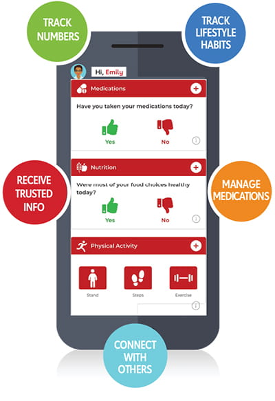 illustration of the app on a smartphone with round colored callouts: track numbers, track lifestyle habits, receive trusted info, manage medications, and connect with others