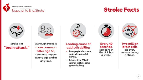 thumbnail image of the Preventing Stroke presentation Stroke Facts slide