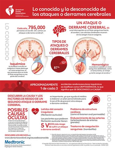 Cryptogenic Stroke Infographic