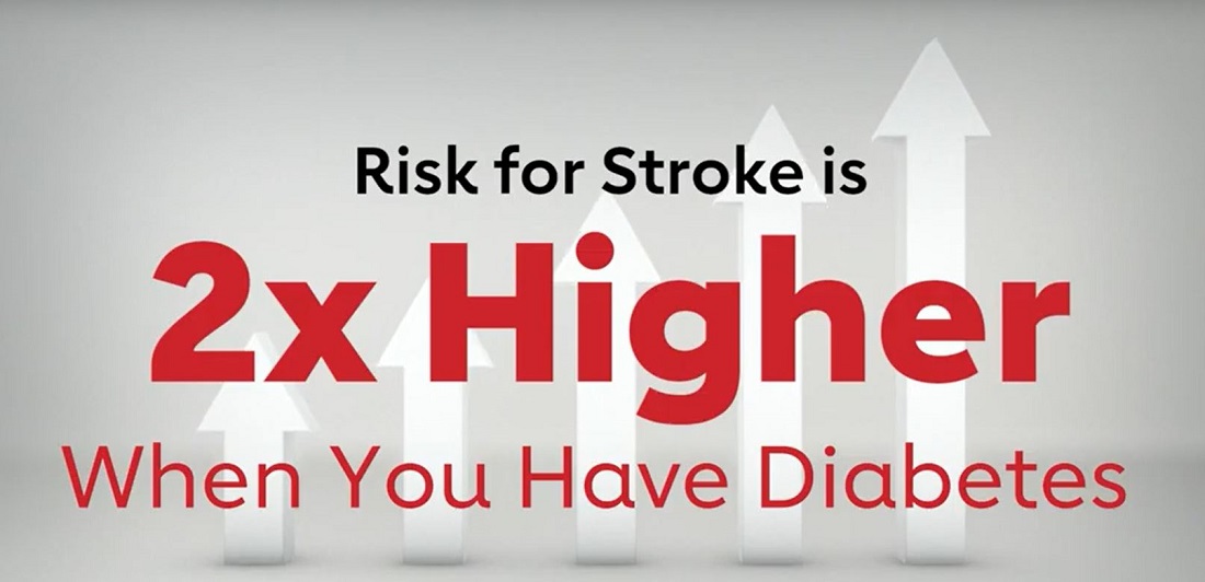 stroke risk 2 times higher if you have diabetes