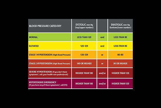 Understanding Blood Pressure Readings American Heart Association