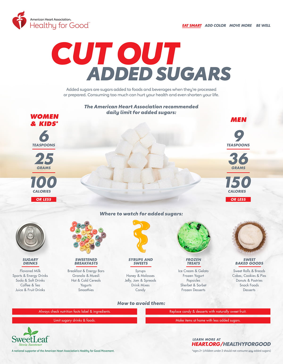 Cut Out Added Sugars Infographic American Stroke Association