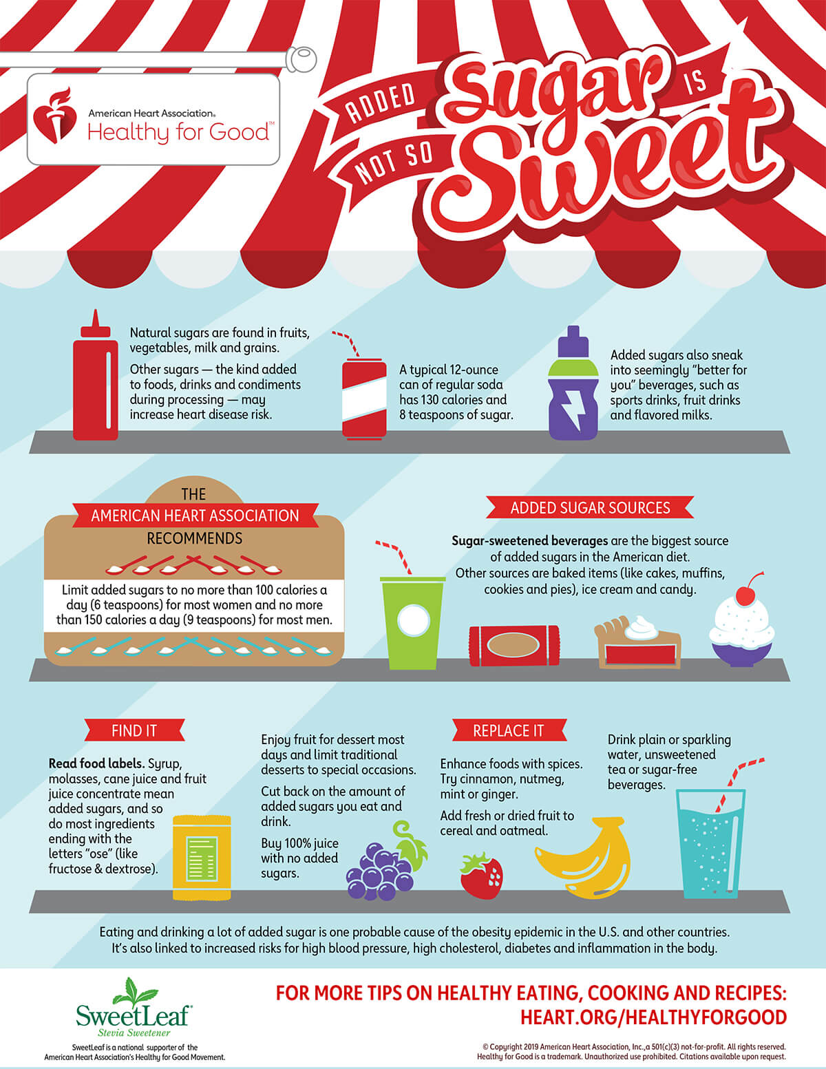 Added Sugar Is Not So Sweet Infographic American Stroke Association