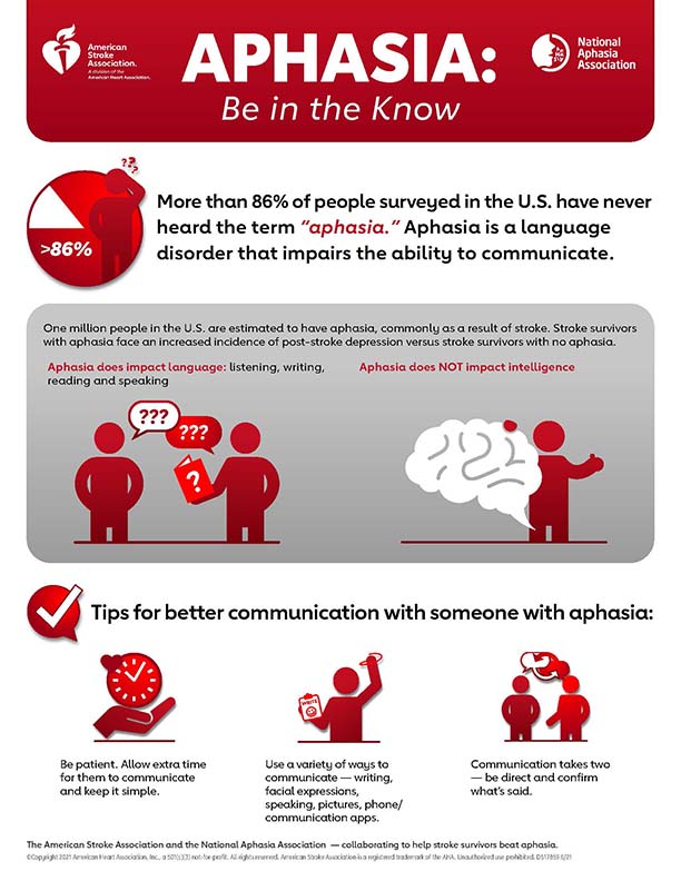 APHASIA Be in the Know American Stroke Association