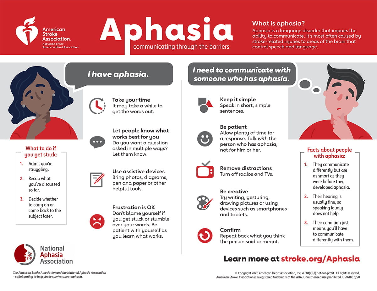 Treatment of Aphasia